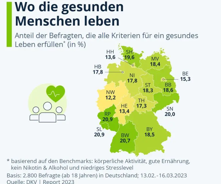 Landkarte Deutschland. Überblick zur Gesundheit der Bevölkerung